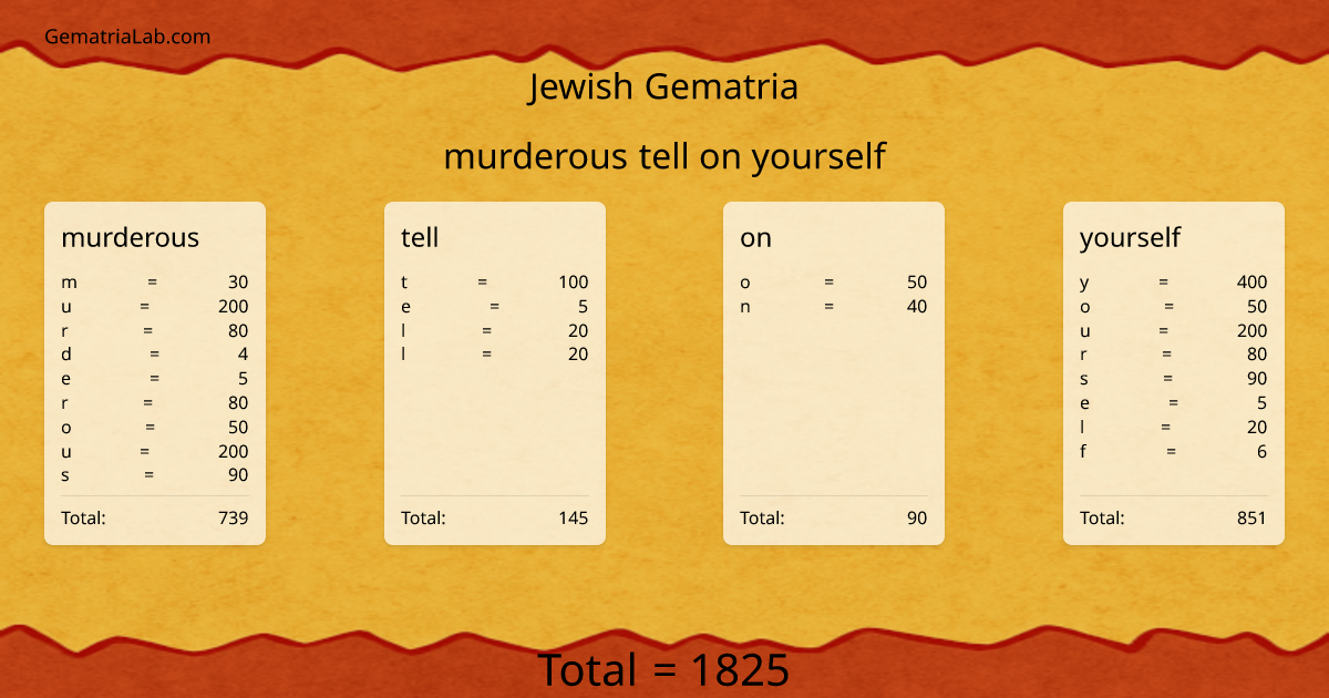 murderous tell on yourself in jewish Gematria